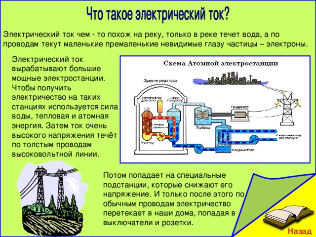 Заполните схему преобразования энергии при получении электрического тока на атомных электростанциях