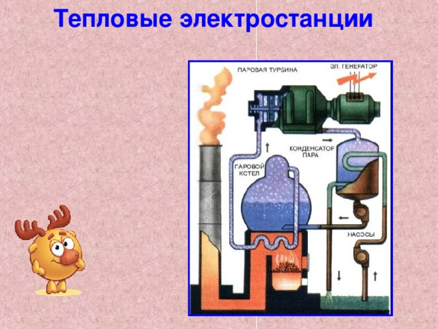 Тепловые электростанции