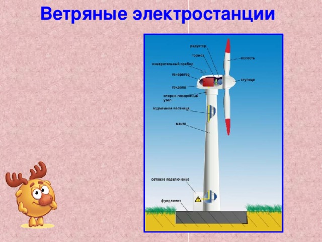 Ветряные электростанции