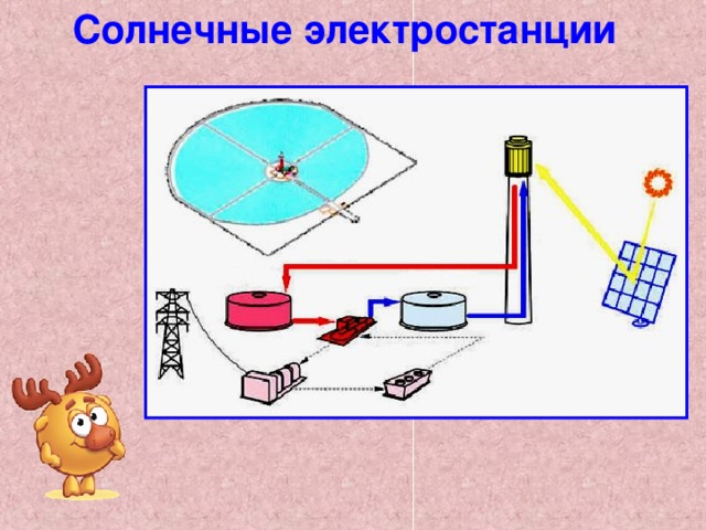 Солнечные электростанции
