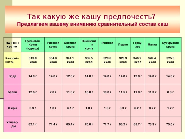 Калорийность пшеничной каши на воде в таблице Foto 16