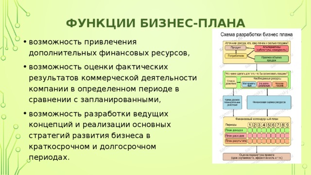 Функции бизнес плана при управлении бизнесом