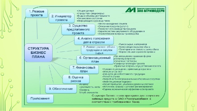 Структура бизнес плана учебник