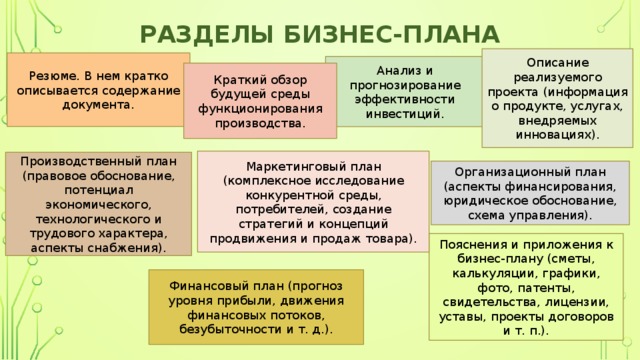 Разделы бизнес проекта