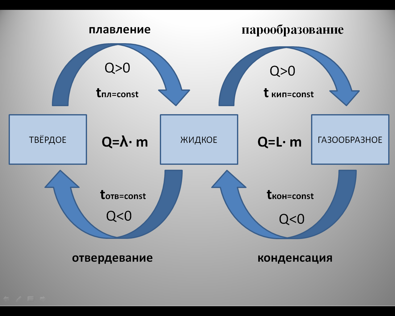 Схема агрегатное состояние