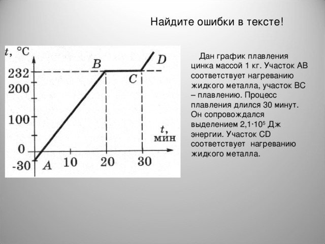 На рисунке представлен график зависимости температуры от времени для процесса нагревания слитка