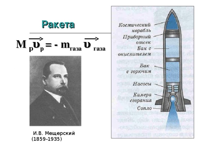 Проект по физике 10 класс реактивное движение