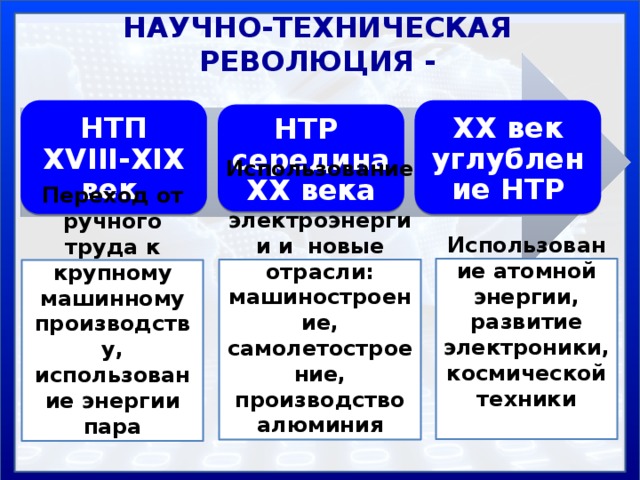 Как часто формируются планы нтр научно техническая революция в оао ржд сдо ответ