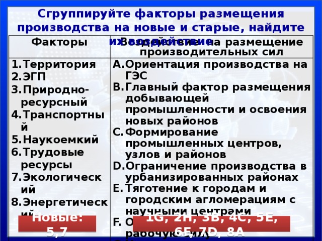 2.4. Территориальное размещение предприятий отрасли