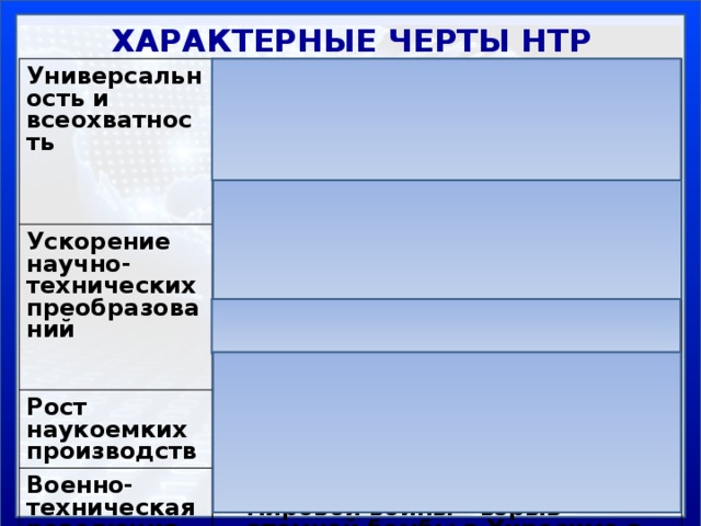 ХАРАКТЕРНЫЕ ЧЕРТЫ НТР Универсальность и всеохватность Преобразование всех отраслей и сфер, характера труда, быта, культуры, психологии людей. Все страны мира и географические оболочки Земли. Ускорение научно-технических преобразований Сокращение времени между открытием и внедрением в производство (Солнечные батареи – 2 года, атомная бомба – 6 лет, телевидение -18 лет, телефон – 56 лет, фотография – 112 лет). Рост наукоемких производств Рост работников умственного труда. Военно-техническая революция Зародилась в годы Второй мировой войны - взрыв атомной бомбы в Хиросиме в 1945 году. На протяжении «холодной войны» НТР была ориентирована на использование новейших достижений нaучно-технической мысли в военных целях. 