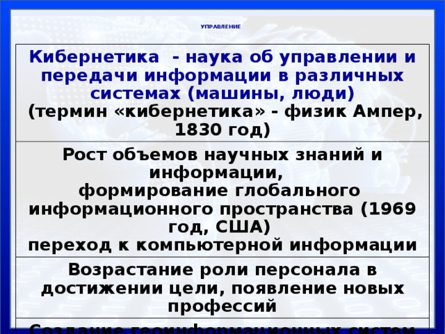  УПРАВЛЕНИЕ   Кибернетика - наука об управлении и передачи информации в различных системах (машины, люди)  (термин «кибернетика» - физик Ампер, 1830 год) Рост объемов научных знаний и информации, формирование глобального Возрастание роли персонала в достижении цели, появление новых профессий информационного пространства (1969 год, США) Создание геоинформационных систем (ГИС) – комплекс взаимосвязанных средств получения, хранения, переработки, отбора и выдачи информации переход к компьютерной информации 