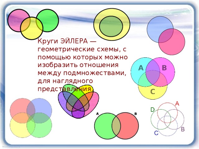 Круги ЭЙЛЕРА — геометрические схемы, с помощью которых можно изобразить отношения между подмножествами, для наглядного представления. 