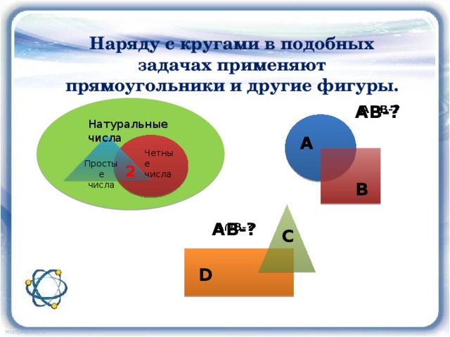 Наряду с кругами в подобных задачах применяют прямоугольники и другие фигуры.   А В-? Натуральные числа А Четные числа Простые числа 2 В А В-?   C D 