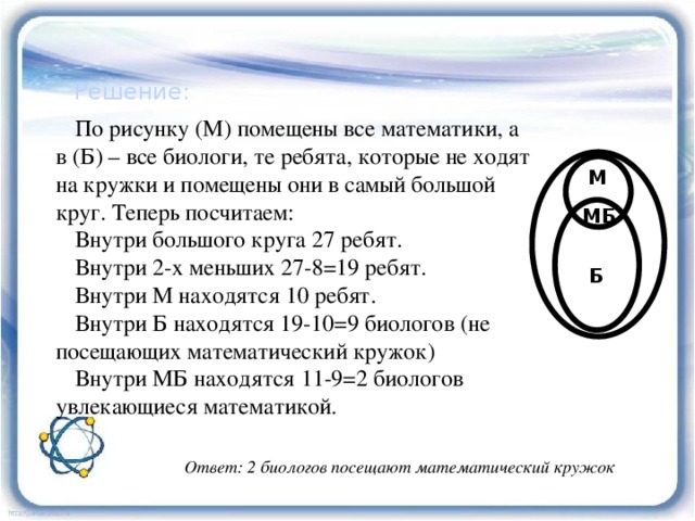 Решение: По рисунку (М) помещены все математики, а в (Б) – все биологи, те ребята, которые не ходят на кружки и помещены они в самый большой круг. Теперь посчитаем: Внутри большого круга 27 ребят. Внутри 2-х меньших 27-8=19 ребят. Внутри М находятся 10 ребят. Внутри Б находятся 19-10=9 биологов (не посещающих математический кружок) Внутри МБ находятся 11-9=2 биологов увлекающиеся математикой. М МБ Б Ответ: 2 биологов посещают математический кружок 