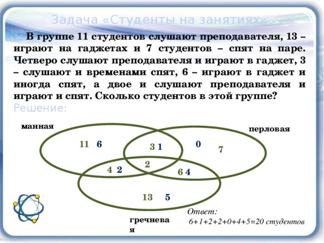 Задача «Студенты на занятиях» В группе 11 студентов слушают преподавателя, 13 – играют на гаджетах и 7 студентов – спят на паре. Четверо слушают преподавателя и играют в гаджет, 3 – слушают и временами спят, 6 – играют в гаджет и иногда спят, а двое и слушают преподавателя и играют и спят. Сколько студентов в этой группе? Решение: манная перловая 0 11 6 3 1 7 2 4 2 6 4 5 13 Ответ:  6+1+2+2+0+4+5=20 студентов гречневая 