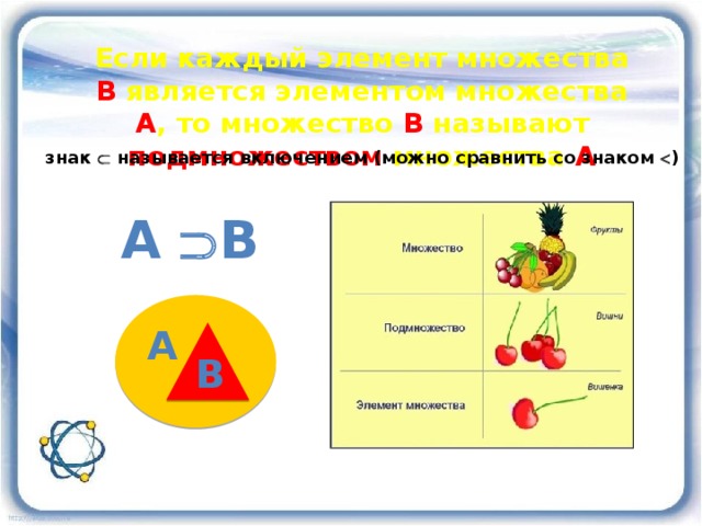 Если каждый элемент множества В является элементом множества А , то множество В называют подмножеством множества А знак  называется включением (можно сравнить со знаком  ) A  B A A B 