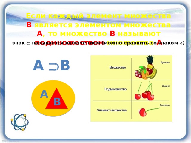 Что является минимальным элементов в word