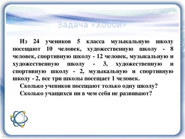 Задача «Хобби» Из 24 учеников 5 класса музыкальную школу посещают 10 человек, художественную школу - 8 человек, спортивную школу - 12 человек, музыкальную и художественную школу - 3, художественную и спортивную школу - 2, музыкальную и спортивную школу - 2, все три школы посещает 1 человек. Сколько учеников посещают только одну школу? Сколько учащихся ни в чем себя не развивают? 