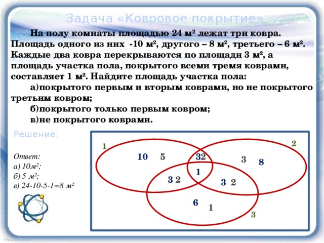 Задача «Ковровое покрытие»  На полу комнаты площадью 24 м² лежат три ковра. Площадь одного из них -10 м², другого – 8 м², третьего – 6 м². Каждые два ковра перекрываются по площади 3 м², а площадь участка пола, покрытого всеми тремя коврами, составляет 1 м². Найдите площадь участка пола: а)покрытого первым и вторым коврами, но не покрытого третьим ковром; б)покрытого только первым ковром; в)не покрытого коврами. Решение: 2 1 5 10 Ответ: 2 3 а) 10м²; б) 5 м²; в) 24-10-5-1=8 м² 3 8 1 3 2 3 2 6 1 3 