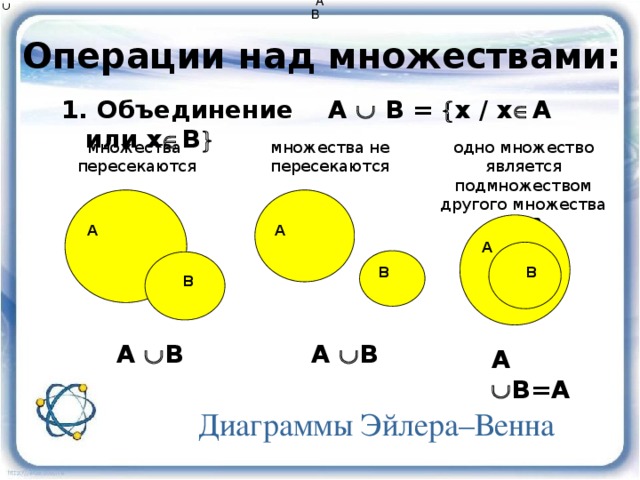 Объединение множеств эйлера