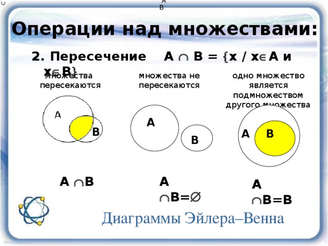 Соедини операции не и или с соответствующими диаграммами эйлера