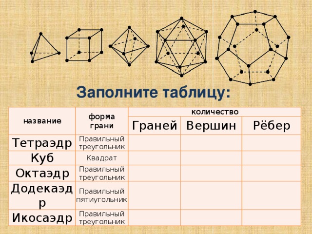 Сколько вершин у правильного многогранника