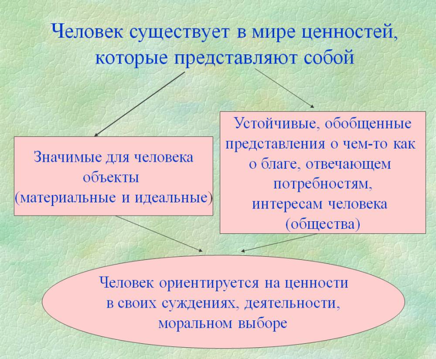 Философия ценностей презентация