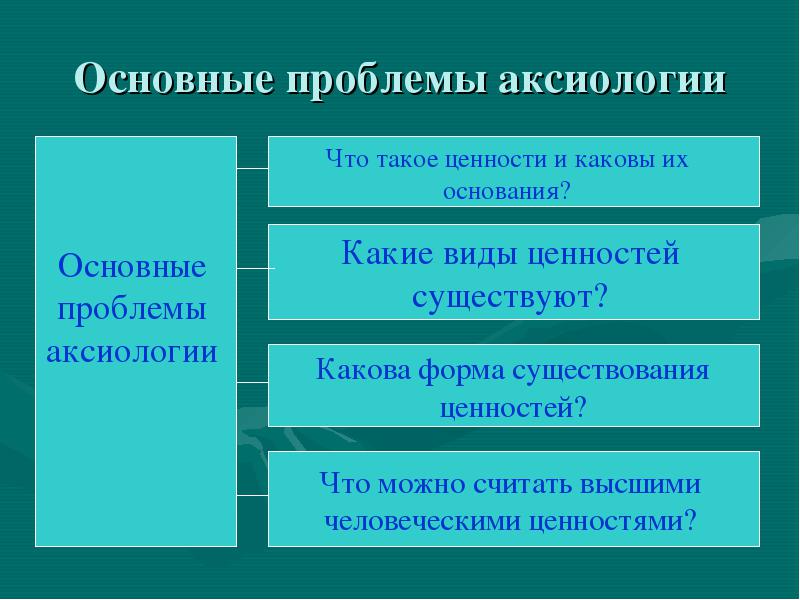 Что объединяет данные изображения какой вид ценностей они отражают