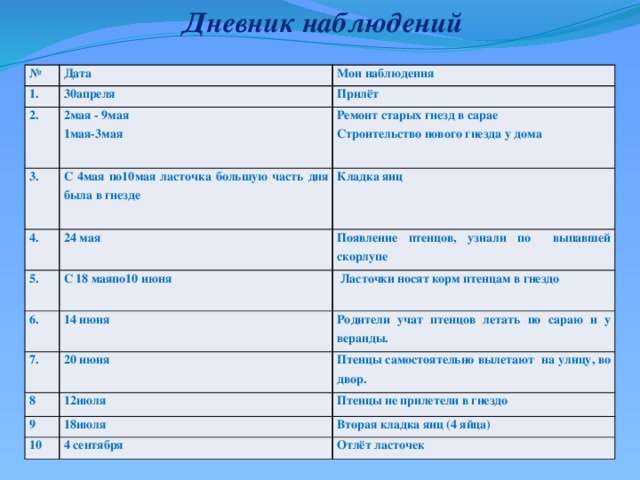 Фенологический дневник по биологии 5 класс образец