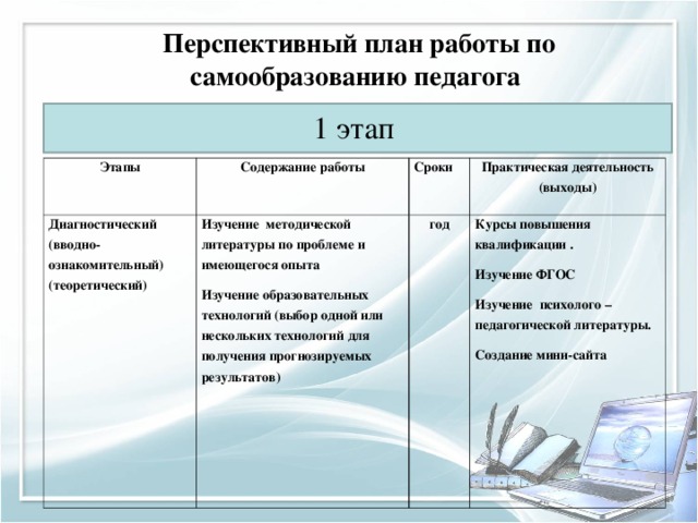 Как составить план по самообразованию воспитателя детского сада