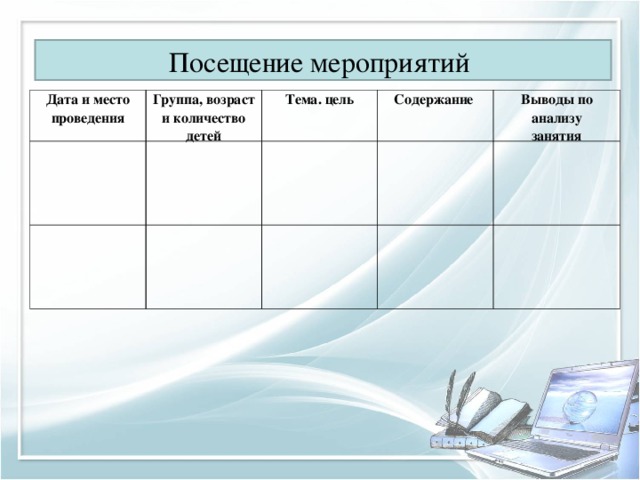 Посещение мероприятий   Дата и место проведения Группа, возраст и количество детей Тема. цель Содержание Выводы по анализу занятия 