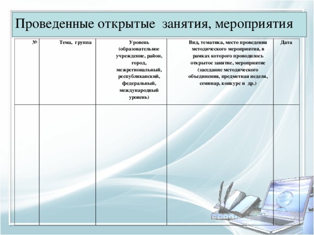 Проведенные открытые занятия, мероприятия № Тема, группа Уровень (образовательное учреждение, район, город, межрегиональный, республиканский, федеральный, международный уровень) Вид, тематика, место проведения методического мероприятия, в рамках которого проводилось открытое занятие, мероприятие (заседание методического объединения, предметная неделя, семинар, конкурс и др.) Дата 