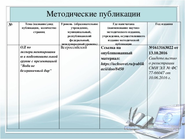 Методические публикации № Тема (название),вид публикации, количество страниц Уровень (образовательное учреждение, муниципальный, республиканский федеральный, международный уровень) ОД по экспериментированию в подготовительной группе с презентацией 