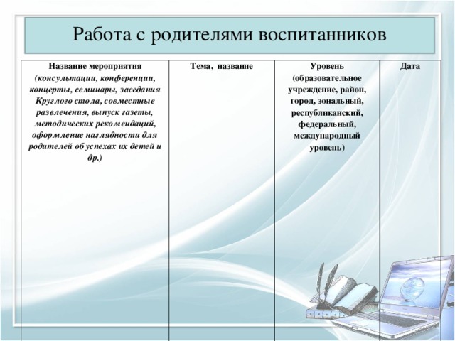 Работа с родителями воспитанников Название мероприятия (консультации, конференции, концерты, семинары, заседания Круглого стола, совместные развлечения, выпуск газеты, методических рекомендаций, оформление наглядности для родителей об успехах их детей и др.) Тема, название                         Уровень (образовательное учреждение, район, город, зональный, республиканский, федеральный, международный уровень) Дата 