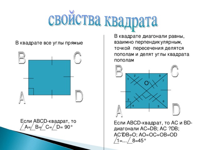 Что означает квадрат с точкой в звуковой схеме