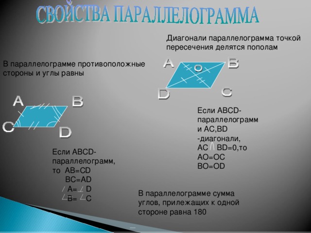 Если диагонали параллелограмма равны то