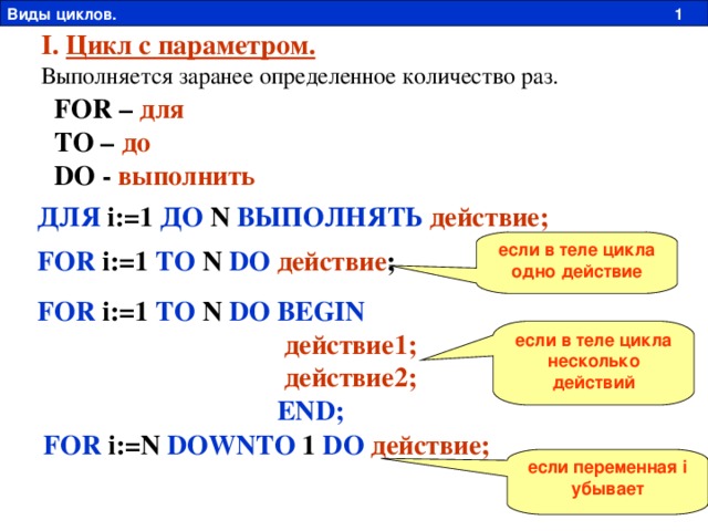Виды циклов. 1 I. Цикл с параметром. Выполняется заранее определенное количество раз. FOR – для TO – до DO - выполнить ДЛЯ  i:=1 ДО  N ВЫПОЛНЯТЬ  действие; если в теле цикла одно действие FOR  i:=1 TO  N DO  действие ; FOR  i:=1 TO  N DO  BEGIN  действие 1 ;  действие2;    END; если в теле цикла несколько действий FOR  i:=N DOWNTO  1 DO  действие; если переменная i убывает 