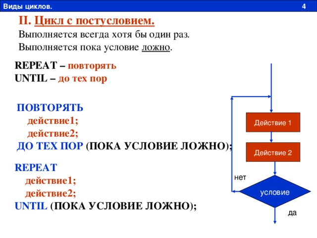 Виды циклов. 4 II. Цикл с постусловием. Выполняется всегда хотя бы один раз. Выполняется пока условие ложно . REPEAT – повторять UNTIL – до тех пор ПОВТОРЯТЬ  действие1;  действие2;  ДО ТЕХ ПОР (ПОКА УСЛОВИЕ ЛОЖНО); Действие 1 Действие 2 REPEAT   действие1;  действие2;  UNTIL (ПОКА УСЛОВИЕ ЛОЖНО); нет условие да 