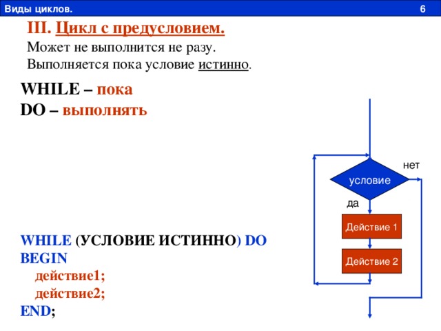 Виды циклов. 6 III. Цикл с предусловием. Может не выполнится не разу. Выполняется пока условие истинно . WHILE – пока DO – выполнять  нет условие да Действие 1 WHILE  (УСЛОВИЕ ИСТИННО ) DO  BEGIN  действие1;  действие2;  END ; Действие 2 