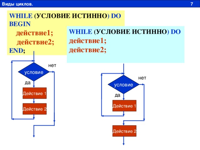Виды циклов. 7 WHILE  (УСЛОВИЕ ИСТИННО ) DO  BEGIN  действие1;  действие2;  END ; WHILE  (УСЛОВИЕ ИСТИННО ) DO  действие1; действие2;   нет условие нет условие да Действие 1 да Действие 1 Действие 2 Действие 2 