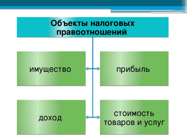 Виды налоговых правоотношений схема