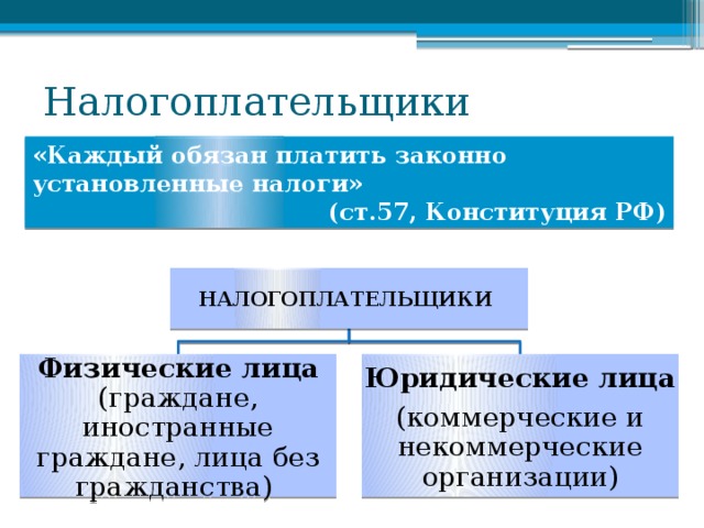 Понятие законно установленного налога