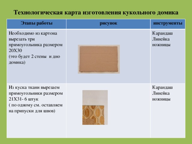 Технологическая карта изготовления декоративной подушки