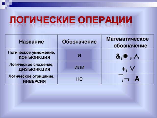 Операция логического умножения это операция