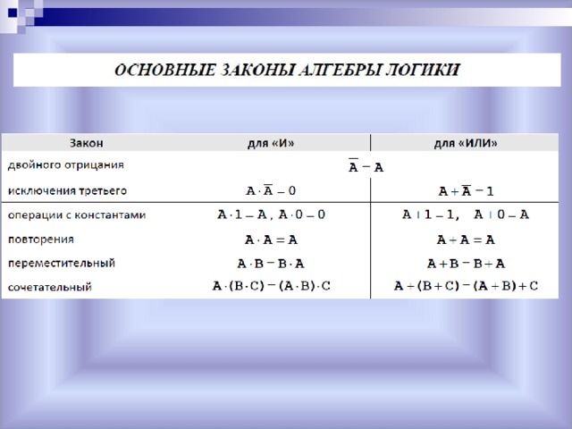 Алгебра логики схемы онлайн