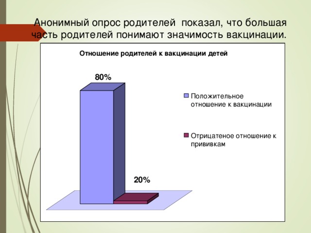 Анонимный опрос. Анкетирование по прививкам. Отношение к вакцинации опрос. Отношение родителей к прививкам. Анкета отношение к прививкам.