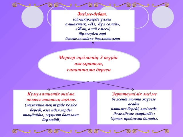 Лира қоныс тиын әңгімесі презентация