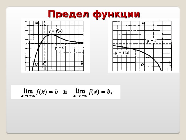 Функции предел функции презентация