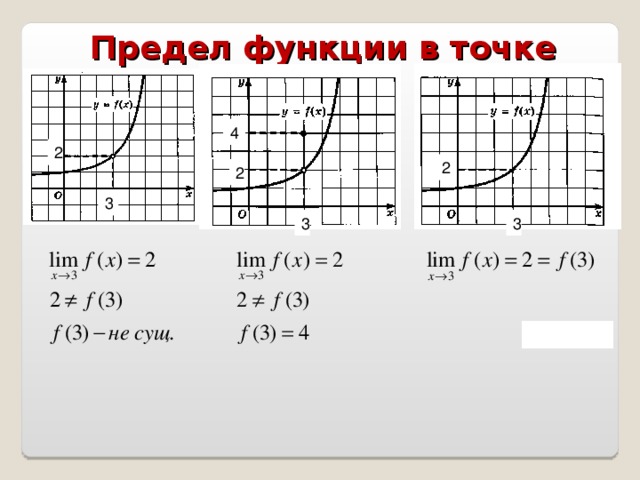 Предел функции 10 класс презентация