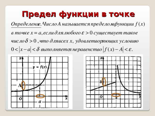 Окрестности предела функции. Предел функции в точке. Передел функции в точке. Предел функции предел функции в точке. Определение предела функции в точке.